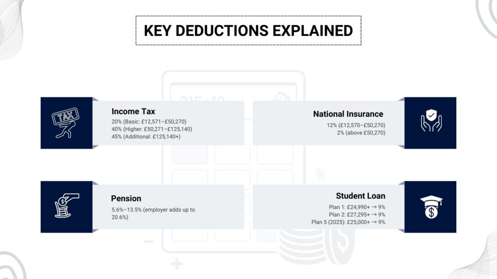 NHS Calculator: Deduction Explained