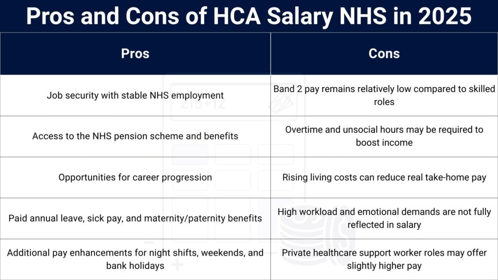 Pros and Cons of HCA Salary NHS in 2025