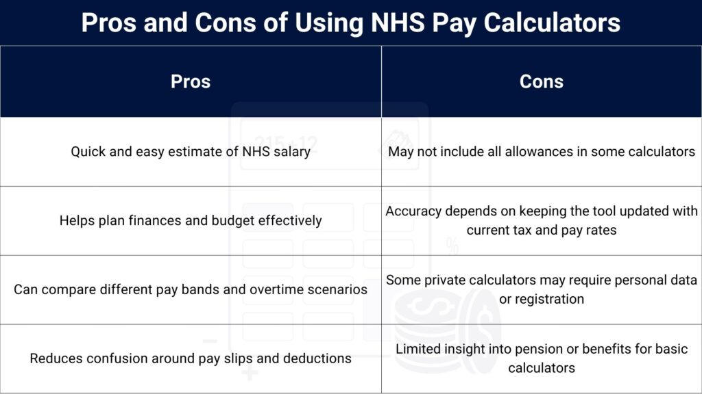 Pros and Cons of usinNHS Pay Calculator