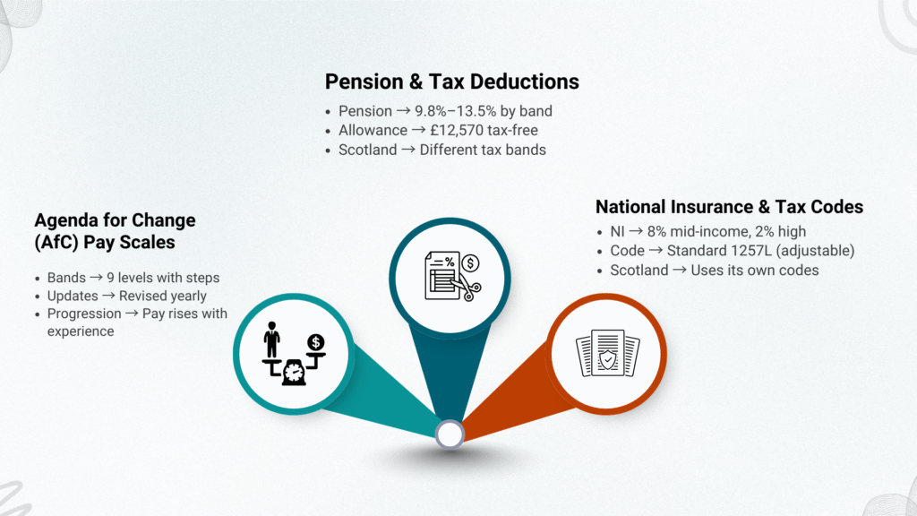 NHS Pay Calculator