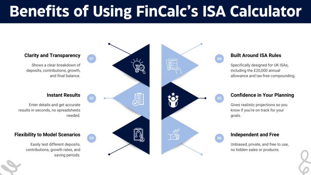 Benifits of using Fincalc ISA Calculator
