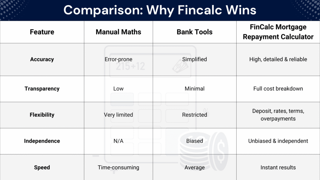 comparison why fincalc wins