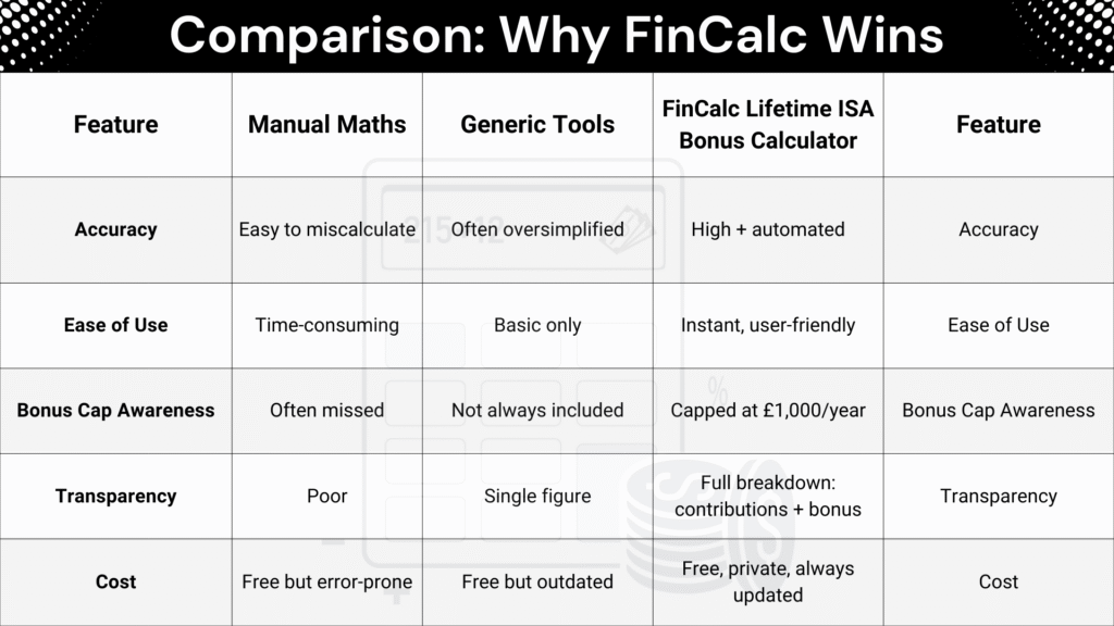 comparison why fincalc is batter than others