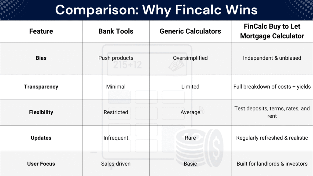 comparison why fincalcs over others