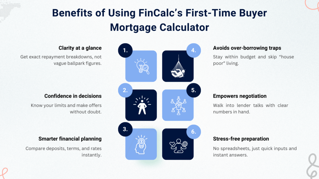 Benifits of first time buyer to mortgage calculator