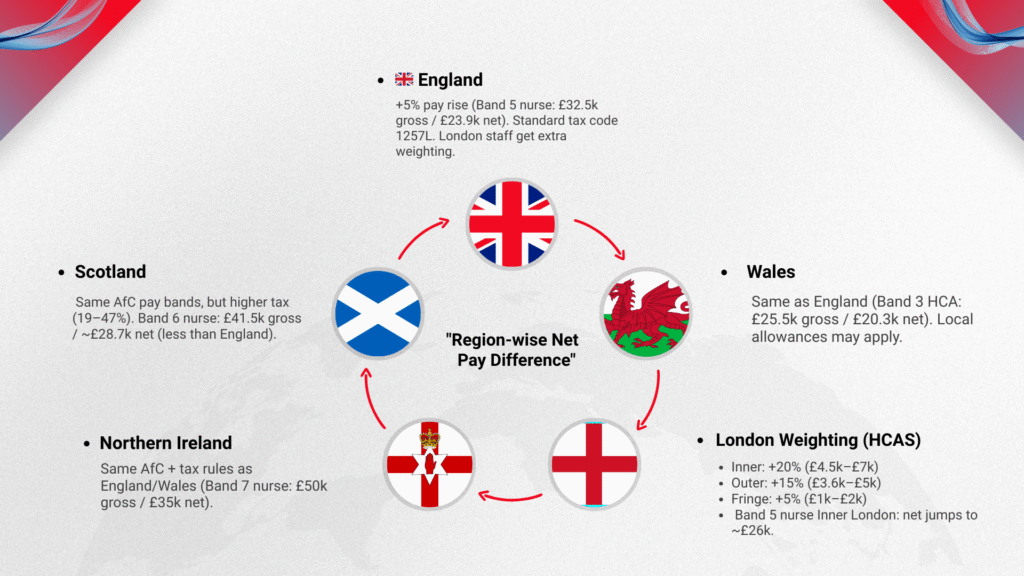 NHS Pay Calculator