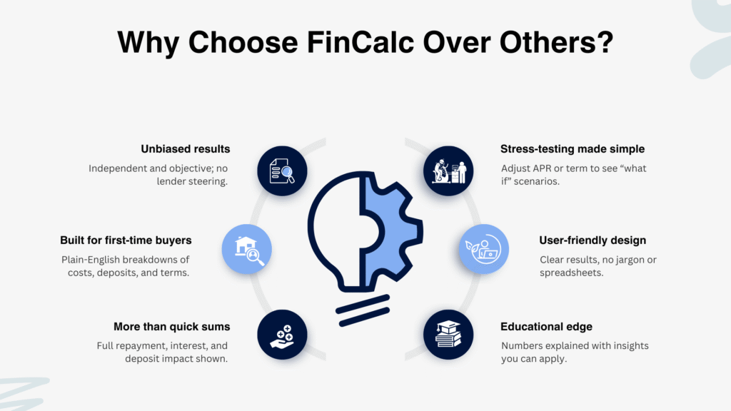 why choose fincalc over others in first time buyer mortgage calculator