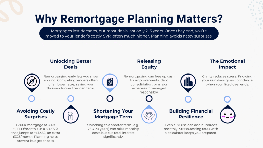 why remortgage planning matters