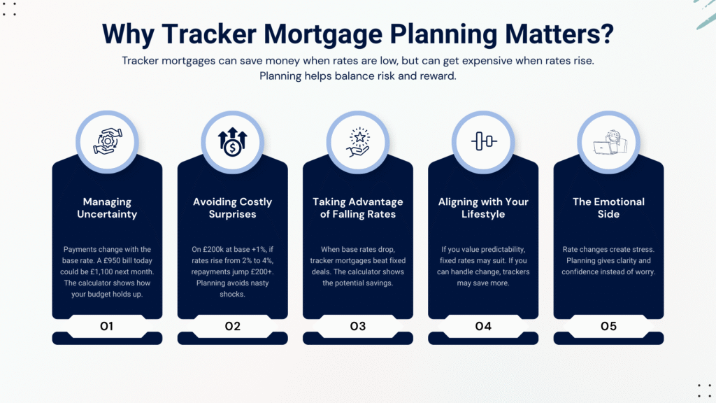why tracker mortgage planning matters