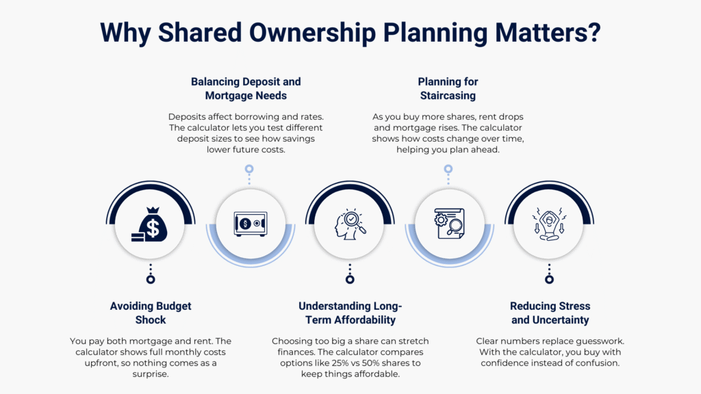 why shared Owner planning matters