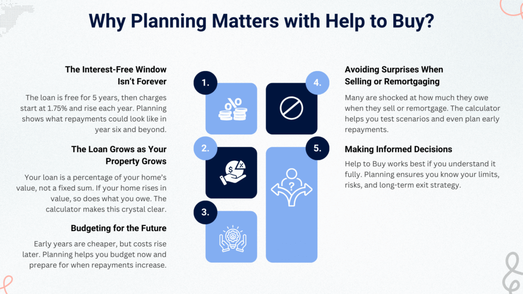 why planning matters in equity loan calculator