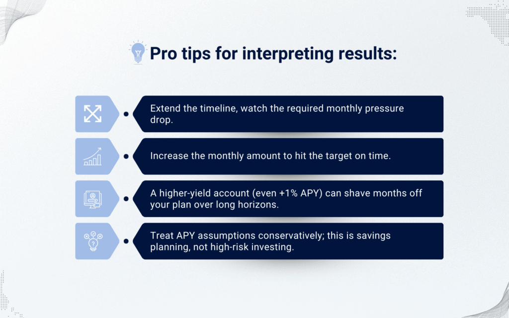 Pro tips for Regular Monthly Savings Calculator