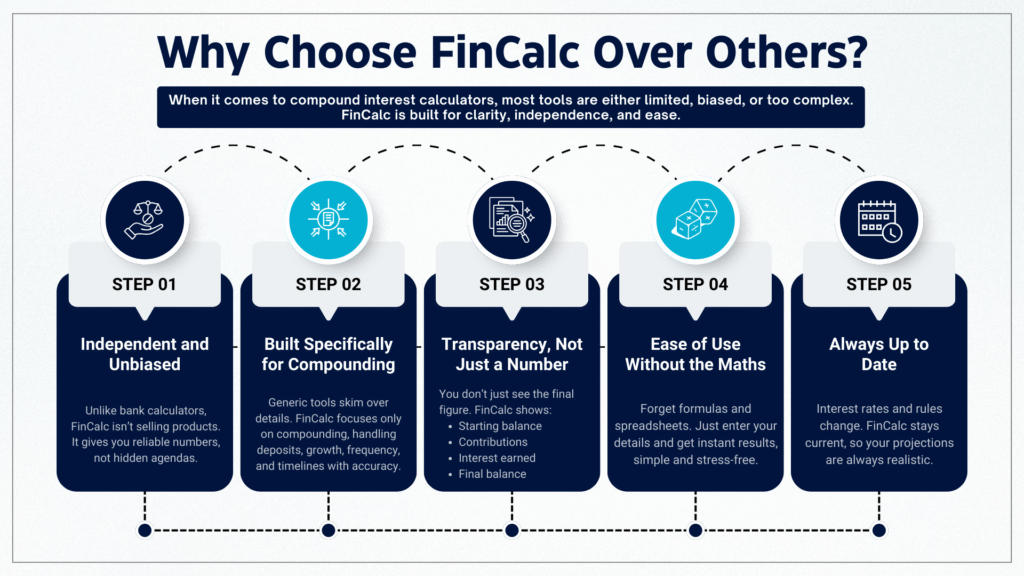 why choose fincalc over others