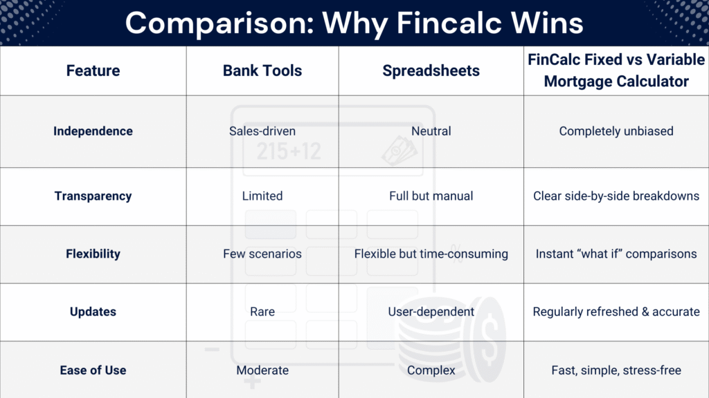 Fixed vs Variable Mortgage Calculator