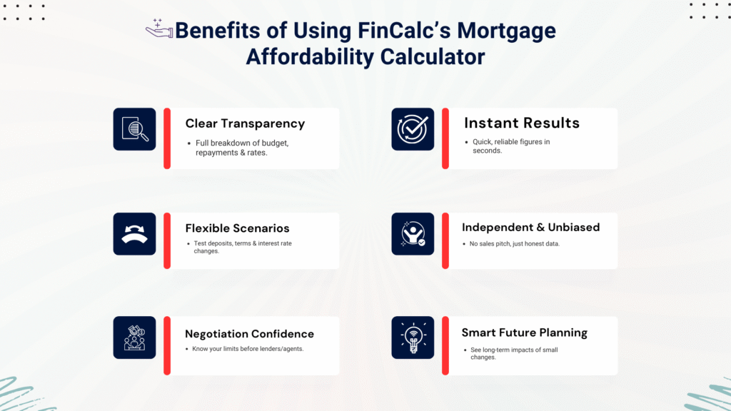 Benifits of using fincalc calculator