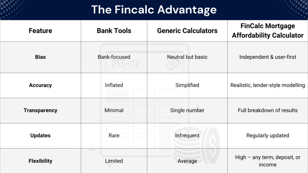 Fincalc Advantages
