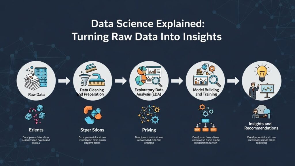 Data Science Explained